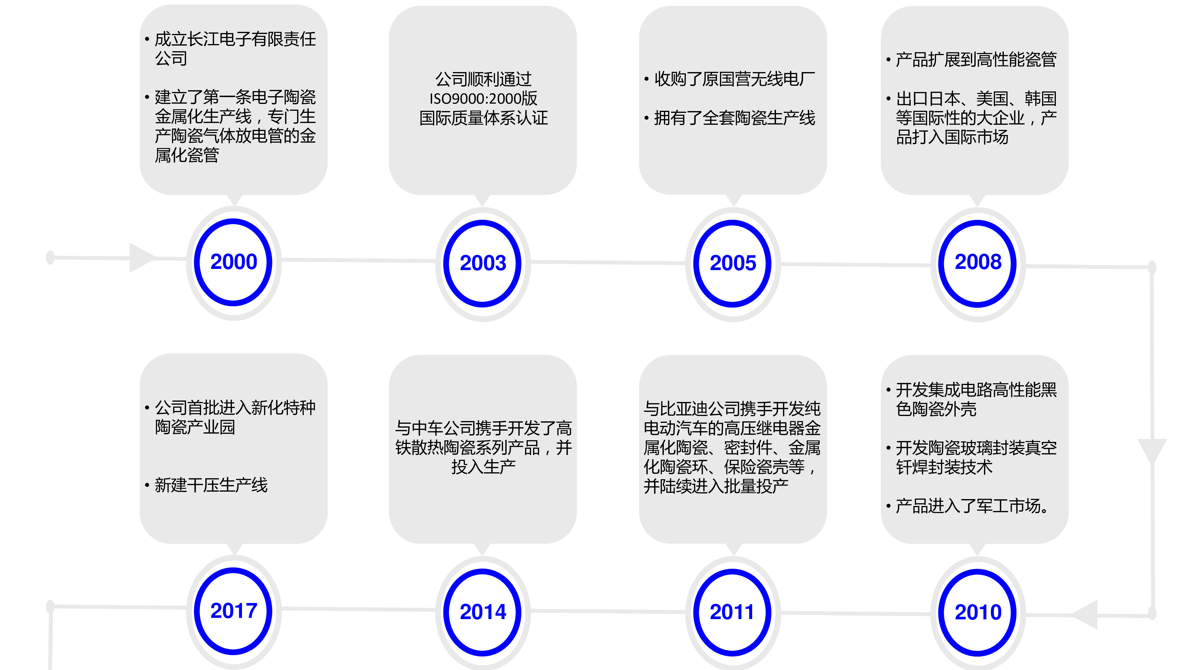 里程碑1.jpg