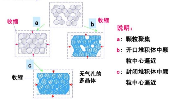 特种陶瓷：烧结技术大揭秘